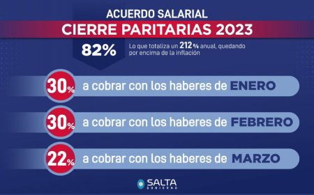 El Gobierno y gremios cerraron la paritaria 2023 con un incremento del 212%